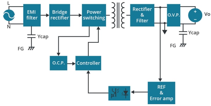 Blockdiagramm - CUI Inc VOF-70E AC/DC-Netzteile